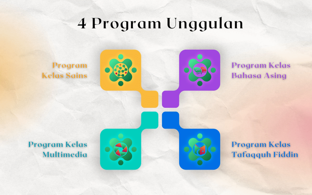 MTsN 4 Jombang Luncurkan Empat Program Unggulan, Siap Cetak Generasi Unggul dan Kompetitif