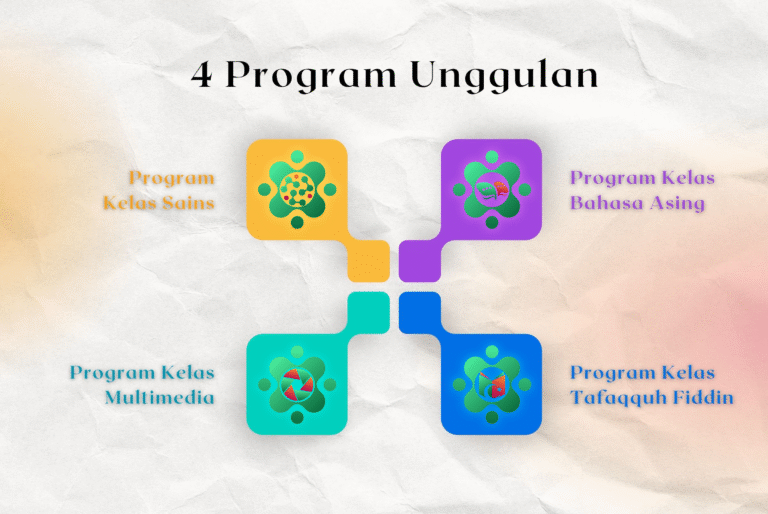 MTsN 4 Jombang Luncurkan Empat Program Unggulan, Siap Cetak Generasi Unggul dan Kompetitif 6 4_program_unggulan