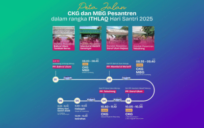 Doa Istighotsah MTsN 4 Jombang: Menyambut Hari Santri Nasional 2025 dengan Spirit Kebersamaan