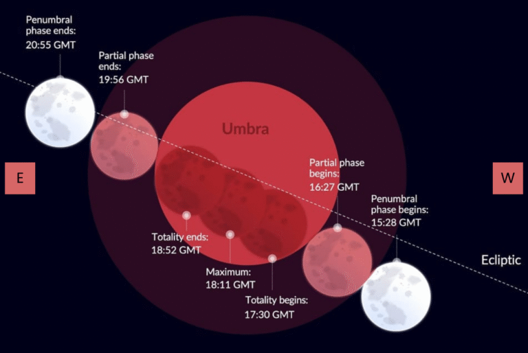 Lunar_eclipe