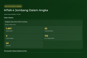 Mtsn4dalamangka