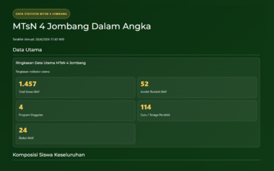 MTsN 4 Jombang Dalam Angka