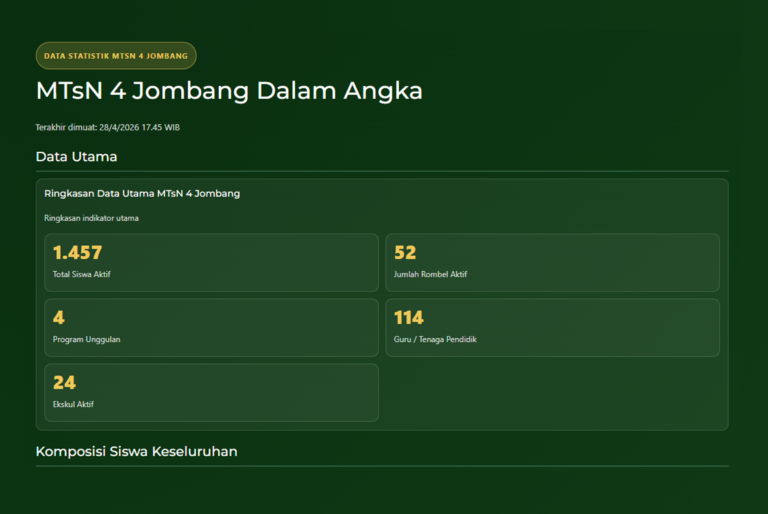 MTsN 4 Jombang Dalam Angka 18 Mtsn4dalamangka